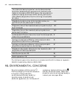 Preview for 24 page of Electrolux EW8H2966IR User Manual