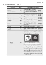 Preview for 9 page of Electrolux EW8H359S User Manual