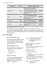 Preview for 10 page of Electrolux EW8H359S User Manual