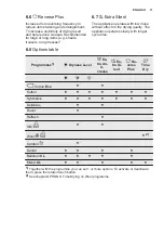 Preview for 11 page of Electrolux EW8H359S User Manual