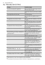 Preview for 18 page of Electrolux EW8H359S User Manual