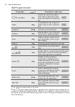 Preview for 22 page of Electrolux EW8H359S User Manual