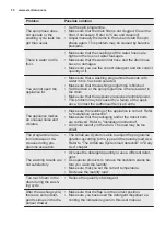 Preview for 30 page of Electrolux EW8T3R562 User Manual