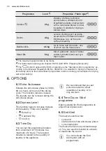 Preview for 10 page of Electrolux EW9H3866MB User Manual