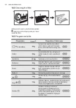 Preview for 22 page of Electrolux EW9H3866MB User Manual