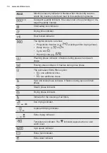 Preview for 14 page of Electrolux EW9W161B User Manual