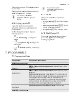 Preview for 17 page of Electrolux EW9W161B User Manual