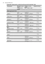 Preview for 20 page of Electrolux EW9W161B User Manual