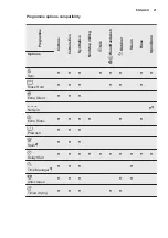 Preview for 21 page of Electrolux EW9W161B User Manual