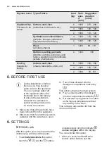 Preview for 24 page of Electrolux EW9W161B User Manual