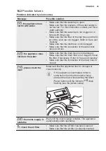 Preview for 43 page of Electrolux EW9W161B User Manual