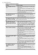 Preview for 44 page of Electrolux EW9W161B User Manual