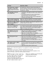 Preview for 45 page of Electrolux EW9W161B User Manual