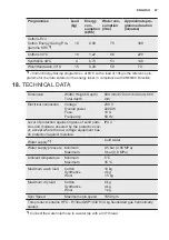 Preview for 47 page of Electrolux EW9W161B User Manual