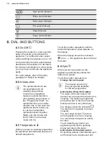 Preview for 18 page of Electrolux EW9W8862E9 User Manual