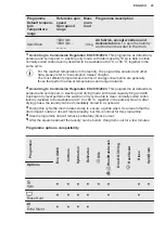 Preview for 23 page of Electrolux EW9W8862E9 User Manual