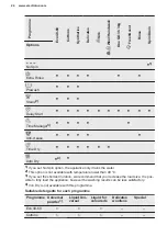 Preview for 24 page of Electrolux EW9W8862E9 User Manual