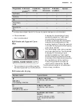 Preview for 25 page of Electrolux EW9W8862E9 User Manual