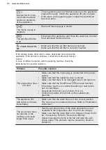 Preview for 50 page of Electrolux EW9W8862E9 User Manual