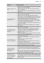 Preview for 51 page of Electrolux EW9W8862E9 User Manual