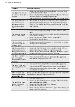 Preview for 52 page of Electrolux EW9W8862E9 User Manual