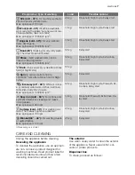 Preview for 7 page of Electrolux EWB 105205 W User Manual