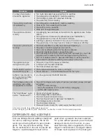 Preview for 9 page of Electrolux EWB 105205 W User Manual