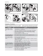 Предварительный просмотр 6 страницы Electrolux EWB 65110 W User Manual