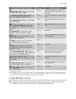 Preview for 7 page of Electrolux EWB 76215 W User Manual