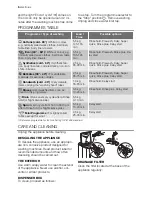 Предварительный просмотр 6 страницы Electrolux EWB 85105 W User Manual