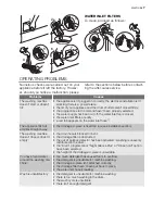 Предварительный просмотр 7 страницы Electrolux EWB 85105 W User Manual