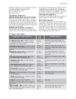 Preview for 5 page of Electrolux EWB 85210 W User Manual