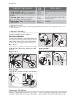 Preview for 6 page of Electrolux EWB 85210 W User Manual