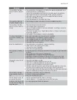 Preview for 7 page of Electrolux EWB 85210 W User Manual