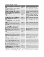 Preview for 7 page of Electrolux EWB 85215 W User Manual