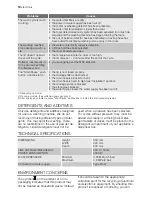 Preview for 10 page of Electrolux EWB 85215 W User Manual