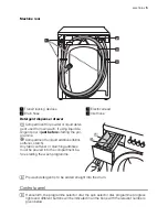 Preview for 5 page of Electrolux EWC 1050 User Manual