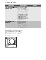 Preview for 28 page of Electrolux EWC 10550 W User Manual