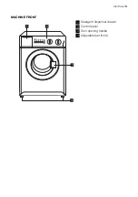 Предварительный просмотр 5 страницы Electrolux EWC 1150 User Manual