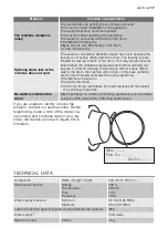 Предварительный просмотр 17 страницы Electrolux EWC 1150 User Manual