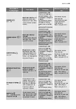 Предварительный просмотр 35 страницы Electrolux EWC 1150 User Manual