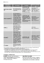 Предварительный просмотр 36 страницы Electrolux EWC 1150 User Manual