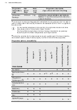 Preview for 14 page of Electrolux EWC 1350 User Manual