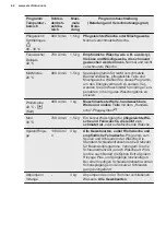 Preview for 42 page of Electrolux EWC 1350 User Manual