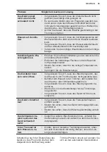 Preview for 55 page of Electrolux EWC 1350 User Manual