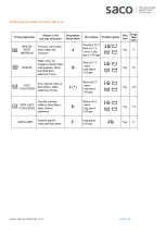 Preview for 5 page of Electrolux EWD 1214 I Operating Instructions Manual