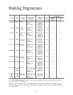 Preview for 17 page of Electrolux EWD 1409 I Instruction Booklet