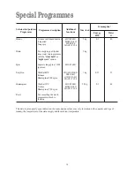 Preview for 18 page of Electrolux EWD 1409 I Instruction Booklet