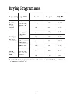 Preview for 19 page of Electrolux EWD 1409 I Instruction Booklet