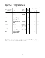 Preview for 18 page of Electrolux EWD 1419 I Instruction Booklet